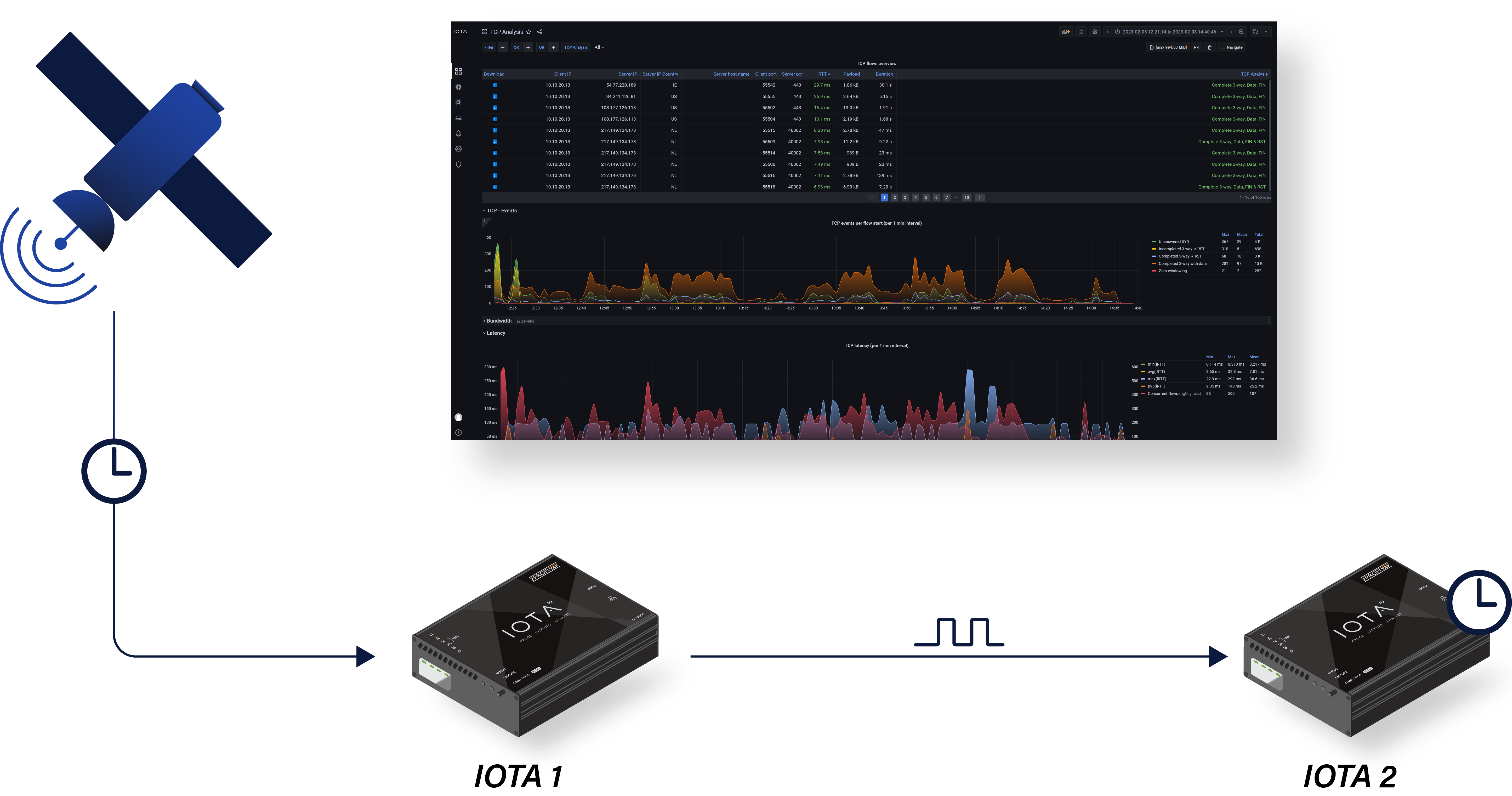 Timestamping Accuracy Precision And Resolution - Vintage Textures - Incredible 4K Collection